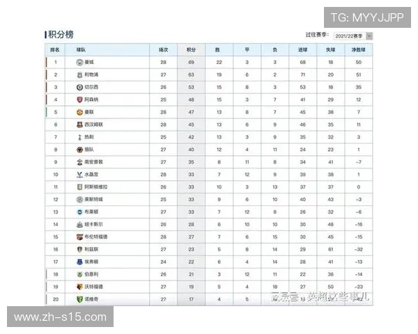 英超积分榜：阿森纳6分领跑，第二至第十二名分差仅5分